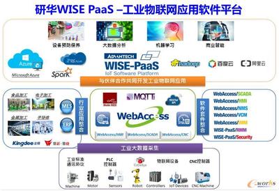 聚合生態(tài)，研華WISE-PaaS釋放物聯(lián)魅力 網(wǎng)絡(luò)與信息安全軟件開發(fā)的關(guān)鍵驅(qū)動(dòng)力
