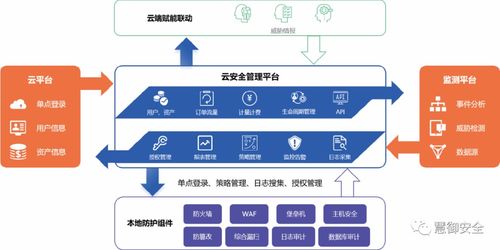 云盾智慧榮膺雙百?gòu)?qiáng) 深耕網(wǎng)絡(luò)與信息安全軟件開發(fā)的創(chuàng)新實(shí)踐者