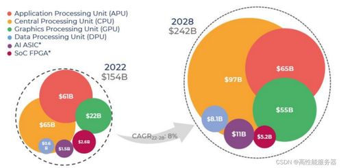 AIGC時(shí)代的算力革新 從CPU源碼優(yōu)化、多GPU編程到中國(guó)算力瓶頸與安全開發(fā)